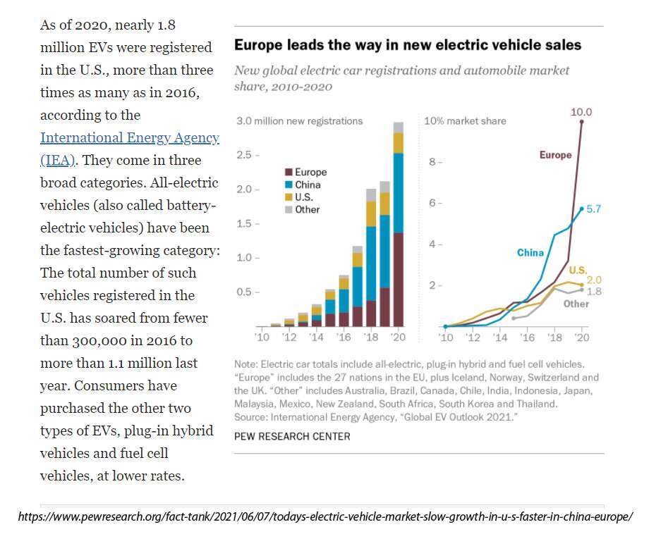 Electric Vehicles Wont Replace Gas Cars will what happen when oil-runs out gasoline energy graph